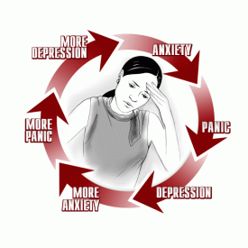 anxiety nursing diagnosis
